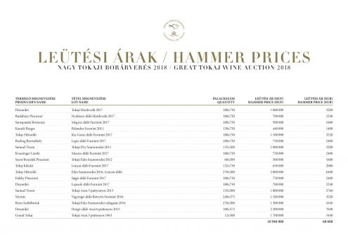 Leütési Árak / Hammer Prices Nagy Tokaji Borárverés 2018 / Great Tokaj Wine Auction 2018